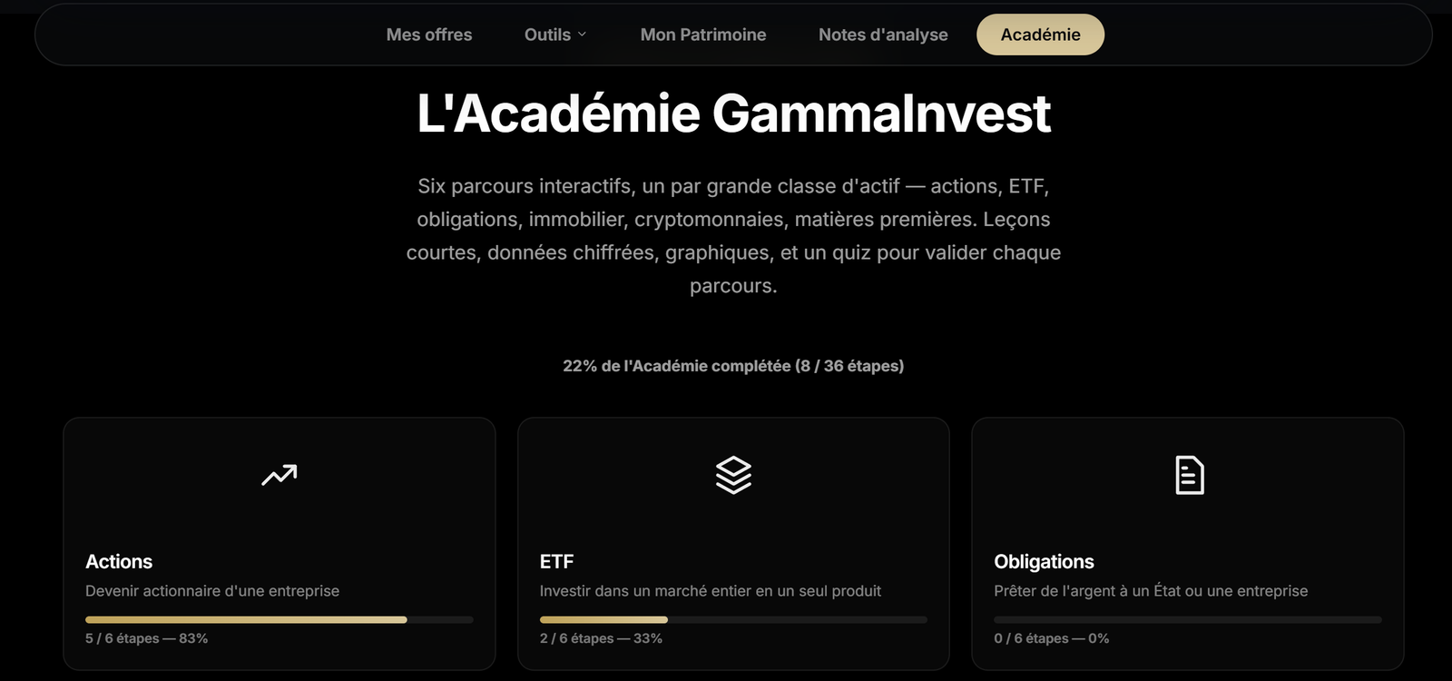 Capture d'écran de l'Académie GammaInvest